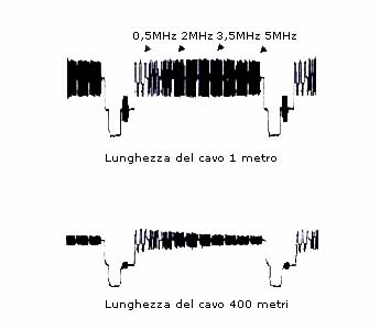 Riloer Cavo Di Alimentazione Video BNC Prolunghe CC RCA Per Telecamera CCTV Kit Sistema Di Sicurezza DVR (100 M - Foto 9